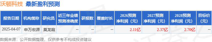 世界杯分组